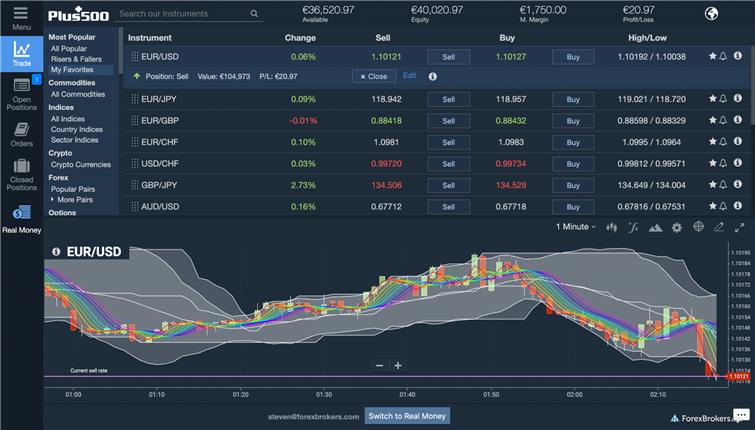 Plus500-WebTrader-platforma