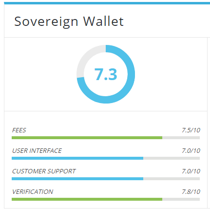 सॉवरेन वॉलेट रेटिंग