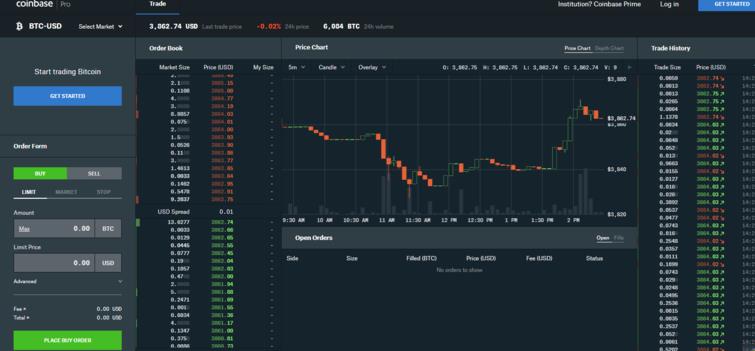 coinbase pro exchange felhasználói felület