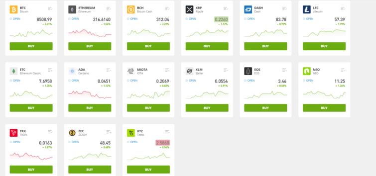 etoro kovanice