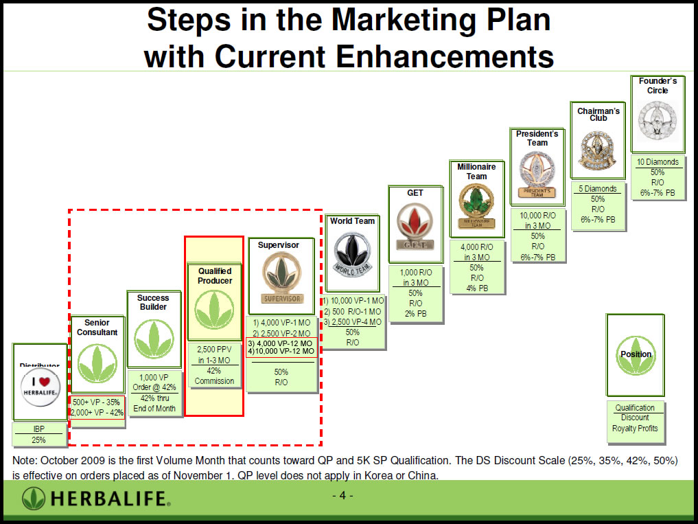 Rencana Bisnis Herbalife