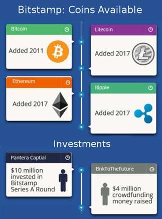 Dostupni bitstamp kovanice