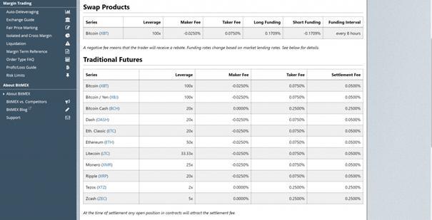 BitMex naknade