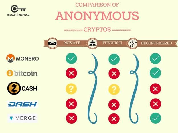 Zcash vs privatni novčići