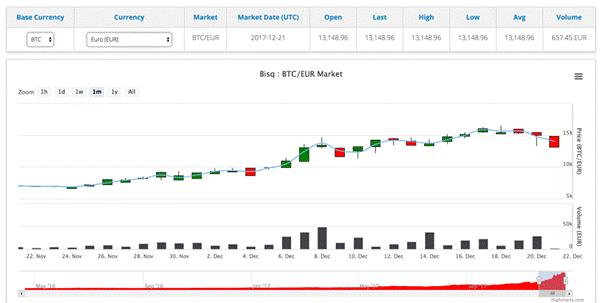 Bitsquare