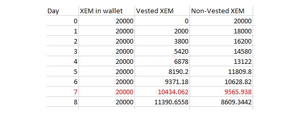 निहित बनाम अवांछित XEM