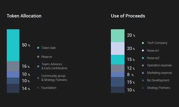 ICON-ovi ICX tokeni