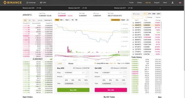 رابط کاربر پایه Binance