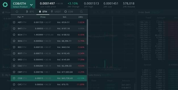 Trading sur Cobinhood