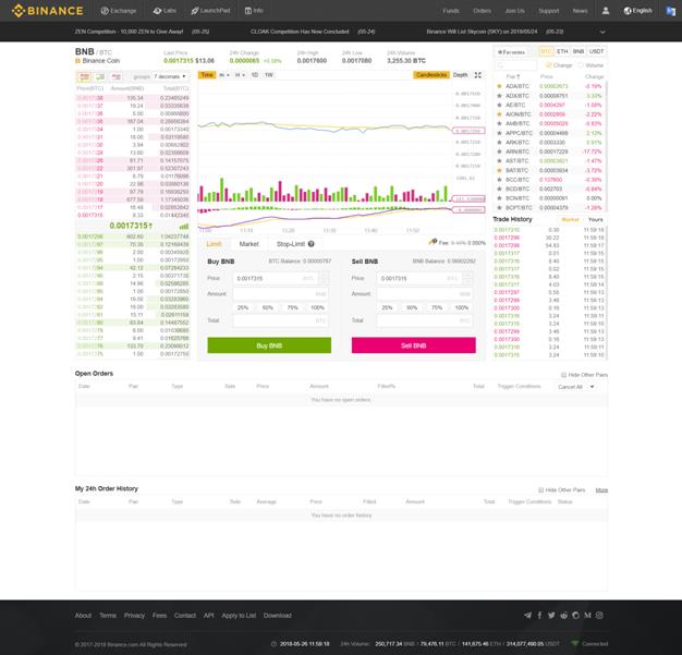 Interface Binance