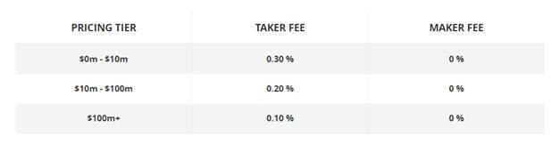 GDAX díjak