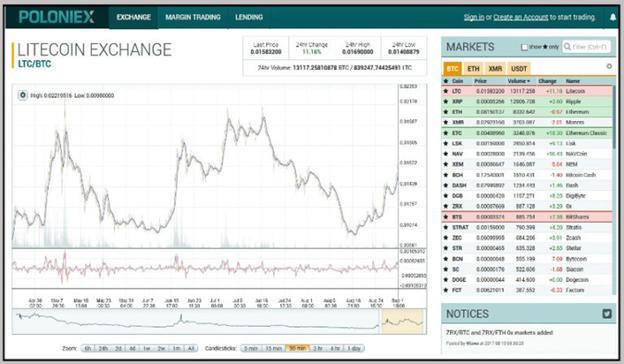 Poloniex sučelje