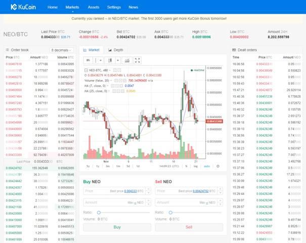 interface kucoin