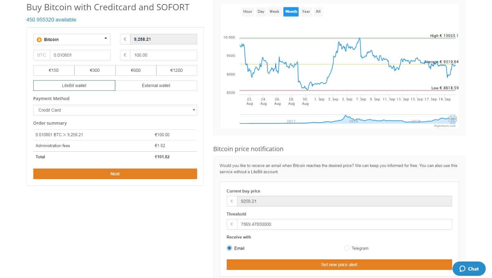 pertukaran perdagangan litebit