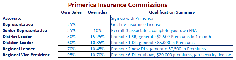 Poslovni plan Primerica