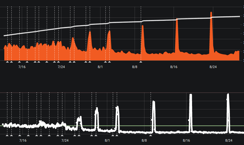 Nicehash et Ravencoin