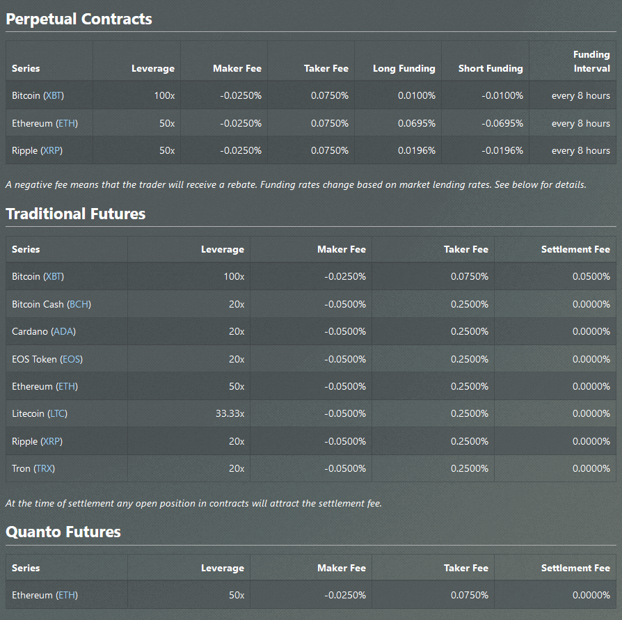 Grafik biaya Bitmex