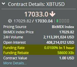 biaya pendanaan bitmex