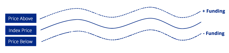 grafik pendanaan