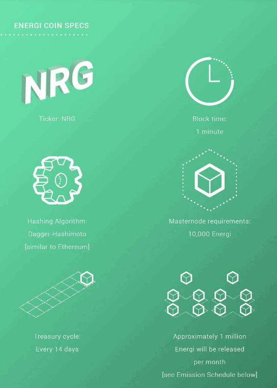 مشخصات سکه NRG