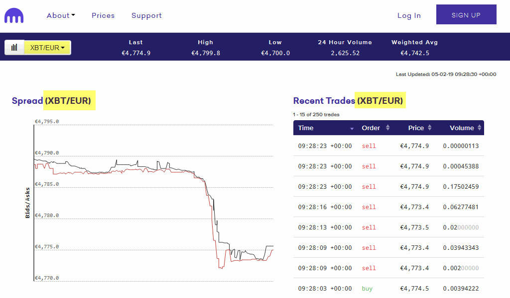 Kraken az XBT használatával